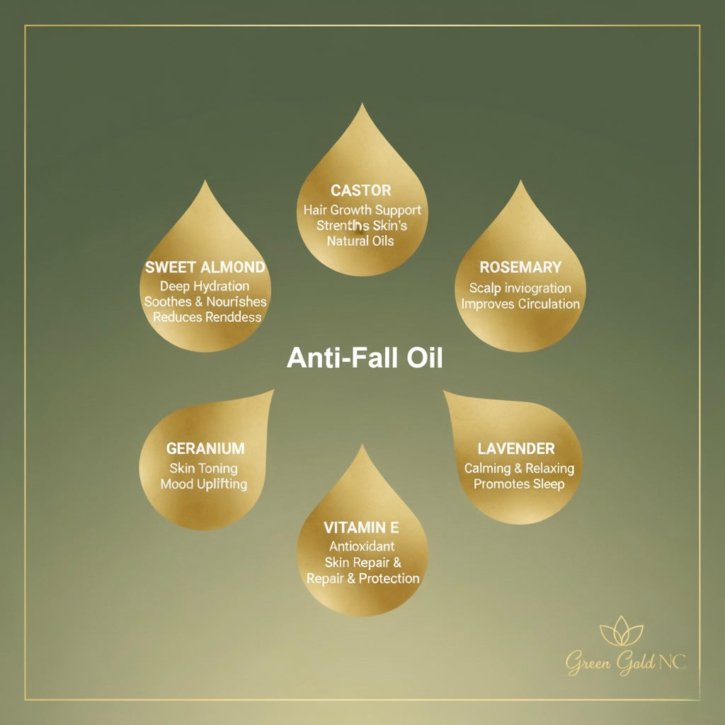 Anti-Fall Oil